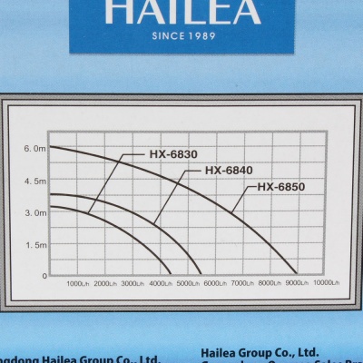 Погружная и внешняя помпа Hailea HX 6830 (3000 лит/час.)