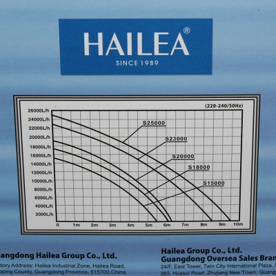 Погружная и внешняя помпа Hailea S 20000 (19100 лит/час.)