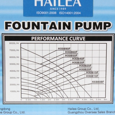 Помпа фонтанная Hailea HX 8825F (2400 лит/час.)